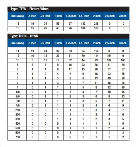 calculate electrical box fill|electrical box fill chart canada.